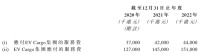 嘉泓物流：已与EV Cargo订立EV Cargo集团总代理协议