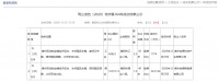 总成交价5205.96万元!双龙区成功出让约5.3万方土地