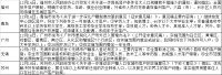 抢人大战再井喷，酝酿2021年新一轮房价上涨？！