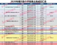 老城区又添新项目,容积率1.01,具体位置在这里!