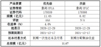 厦门象屿：11.67亿元供应链金融系列第1期ABS成立