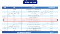 卓宝科技蝉联2020中国房地产产业链战略诚信供应商首选品牌！