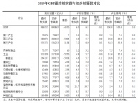 国家统计局:2019年GDP最终核实为986515亿元