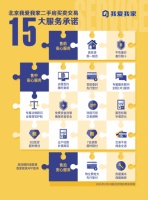 北京我爱我家升级十五大服务承诺,引领行业新标准