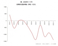 房地产信贷供需两端收紧，房企该如何应对？