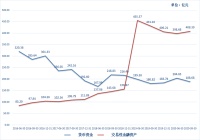 泛海再撕去一道地产标签