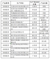 441批次家居产品抽查不合格率达18%,哪些企业上&ldquo;黑单"?