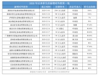 彩生活转型：抢收商管红利