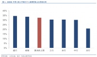 新年第一周，你贷到房贷了吗？
