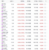 地产股收盘丨恒指收涨1.01% 恒大物业收涨22.96% 宋都服务收跌34.4%