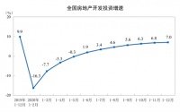 17.6亿平方米，17.36万亿！全国商品房销售额创历史新高