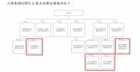 “一口吃成胖子”！合景悠活13亿吞下雪松智联