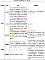 供应大涨成交稳定,广州市场维持活跃行情预期持续积极