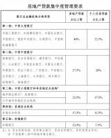 地产调控的底层逻辑