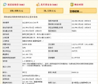 德信24.38亿元竞得台州路桥区1宗住宅用地 溢价率34.99%