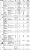 中国建筑防水协会2021年主要工作