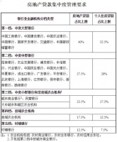 热点丨刚刚一月份，银行就说“没有房贷额度了”？