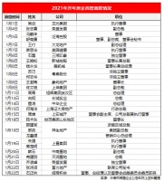 房企开年上演离职潮，平均每天一位高管离职！