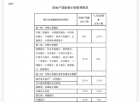 “庆幸年前把房买了!”又有一线城市调控出重拳,四大行集体上调房贷利率