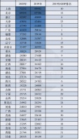 冯奎：城乡居民收入比走低并不等于高质量发展