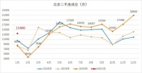 北京楼市加速了吗?还有哪些临铁精装小三居?