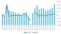 贝壳研究院：1月重点18城二手房实际成交环比增加约23%