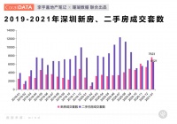 深圳楼市调控的阻力在哪?该怎么办?