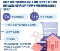 坚持“房住不炒”—— 银行违规“输血”房地产仍将严监管