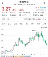 金茂“抄底”金茂