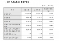 金牌厨柜业绩快报:2020年度净利增20.80%至2.93亿