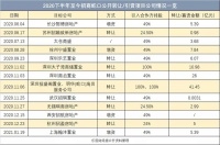 招商蛇口 “翻绿”背后的13次转手