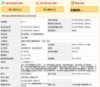 宁波开投+蓝城14.74亿元竞得宁波余姚市一宗商住用地 溢价率49.78%