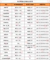 就地过年有去处 楼市春节不打烊丨保定各售楼处放假时间公布