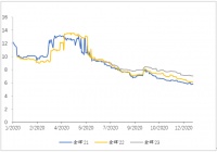 金辉控股获评&ldquo;金久期&rdquo;债券杰出发行人专项奖