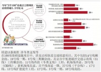 北京今年将续建15条地铁 涉及3号线14号线等