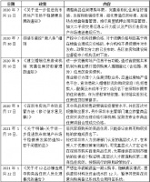 深圳半年内9次调控楼市，今年市场将进入稳定期