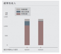 卖美元债，地产老板们找潘政