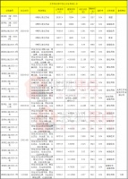 爆发信号出现!142平宅地曝光 天津这个板块迎发展新机遇