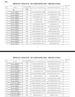 297亿元!2021年国家首批投资56个保障性安居工程