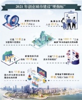 37个部门“专班化”推进创业城市建设