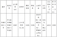 华鸿嘉信5.66亿元竞得衢州市开化县一宗商住用地 溢价率27.65%