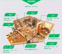 石家庄房子装修谣言,你们都听过哪些