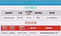 德商集团以楼面价19792.73元/m?斩获常州天宁区核心地