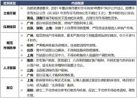 2月多地调控加码,百城房价环比涨幅收窄