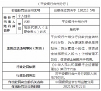 平安银行台州分行被罚79万元，信贷资金被挪用于购房