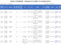 张家口一事业单位2021年公开招聘!附岗位表&hellip;&hellip;