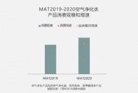 诺赫分析后疫情的家居生活是怎么样的?