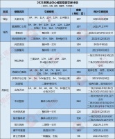 2021黄山主城6504套新房计划交付,看看有多少准现房可买