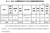 北京城建投资：成功发行10亿元超短期融资券 票面利率3.28%