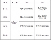 合肥3月5日土拍场次出炉，8宗超800亩地将出让